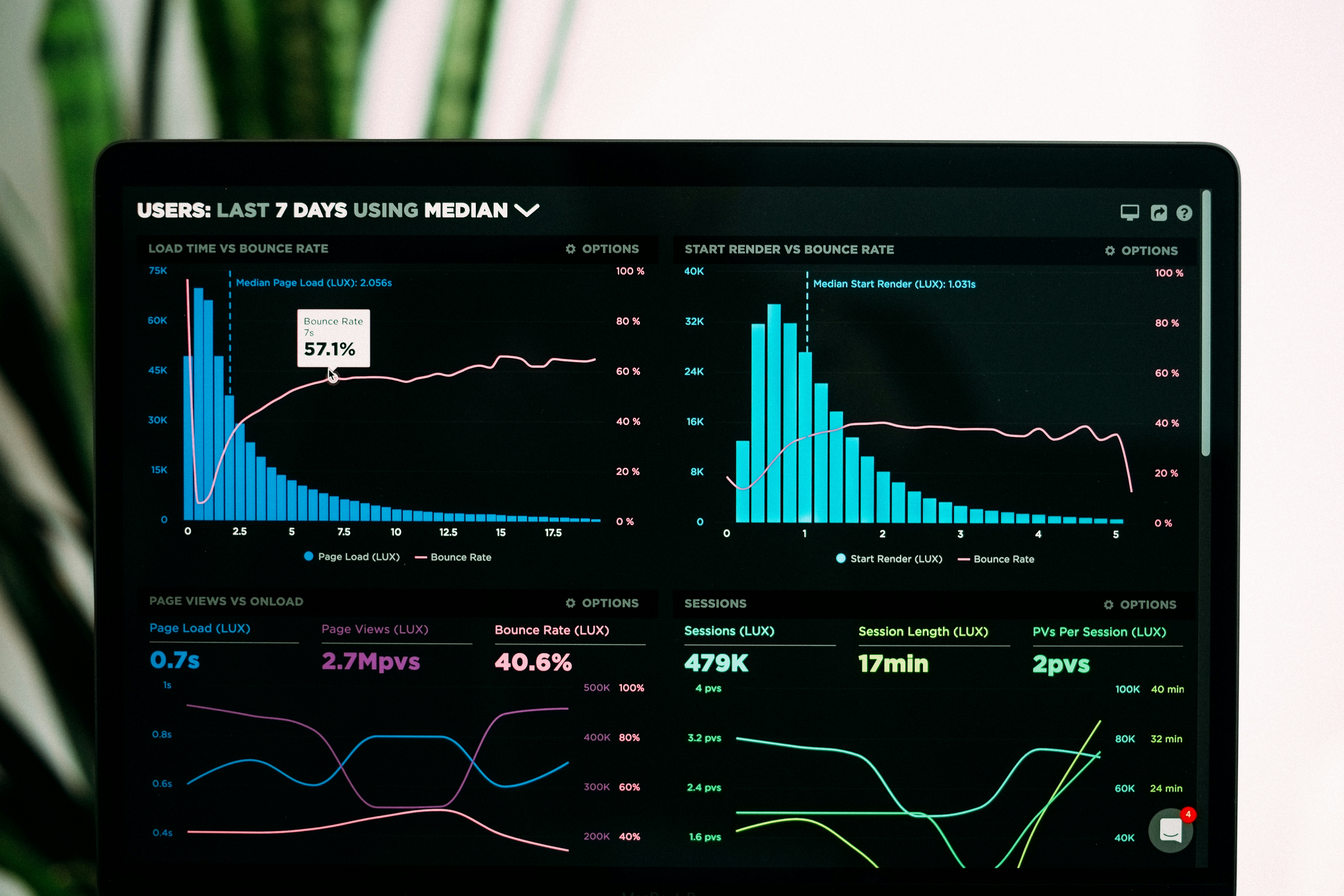 Financial Data